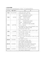 북한 경제현황 남북교류협력의 증진 방안-6