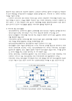 지역사회의 개념과 청소년 개발전략-3
