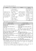 지역사회의 개념과 청소년 개발전략-5
