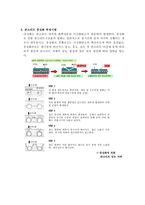 철근콘크리트 구조물의 비파괴시험 비파괴검사의 정의-5