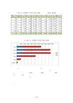 사회복지사의 자격 취득 경로 및 교육 이문화 적역량에 미치는 영향-12