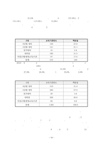 사회복지사의 자격 취득 경로 및 교육 이문화 적역량에 미치는 영향-14