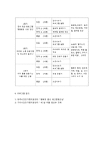 결혼 초기 부부를 위한 태교 프로그램 내 이름을 불러줘-3
