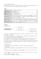 국민 기초생활 보장법-2