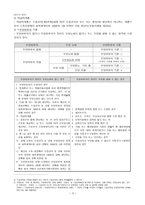 국민 기초생활 보장법-3