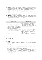 사고장애아동 특성 구체적으로 확인-2
