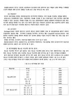 청소년 지도의 내용과 방법-4