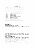 사회복지 정책론 국민연금제도-4