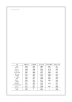 복지국가의 기원과 형성 개론-6