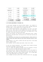 결혼이주여성을 통해서 바라본 한국인들의 시선-5