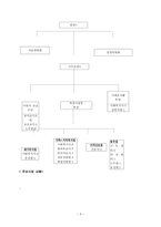 이화여자대학교 종합사회복지관 기관 방문 실습 보고서-3