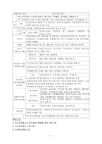 이화여자대학교 종합사회복지관 기관 방문 실습 보고서-4