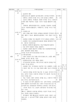 이화여자대학교 종합사회복지관 기관 방문 실습 보고서-11