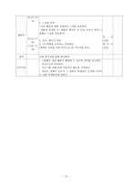 이화여자대학교 종합사회복지관 기관 방문 실습 보고서-12