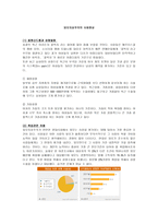 사회문제 외모지상주의-1