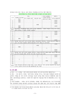 나의 경험사례에 비춰본 도덕 이론들-9
