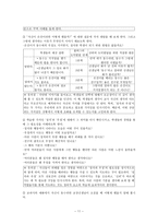 나의 경험사례에 비춰본 도덕 이론들-11