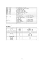 시각장애인 보고서-7
