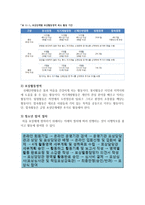 국제 청소년 성취포상제 국제 청소년 성취포상제 소개와 목적-2