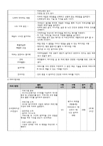 자원봉사론 사업계획서 메이크업 기술 습득을 통한 노인 의사회 성향상 프로그램-3