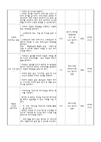 자원봉사론 사업계획서 메이크업 기술 습득을 통한 노인 의사회 성향상 프로그램-4