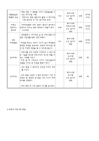 자원봉사론 사업계획서 메이크업 기술 습득을 통한 노인 의사회 성향상 프로그램-5