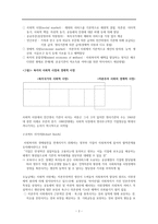 사회복지정책의 분석틀 사회적 시장과 복지의 혼합경제에서의 혜택 할 당-2
