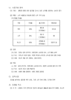 소주 광고 분석-7