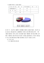 소주 광고 분석-14
