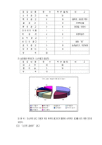 소주 광고 분석-15
