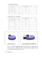 소주 광고 분석-16