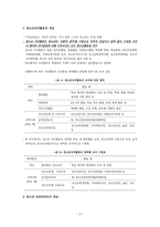 청소년 자치활동 이임 파워 먼트에 미치는 영향-2