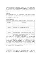 우리나라가 앞으로 나아가야 할 노인복지의 방향-10