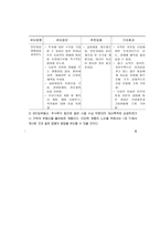 우리나라가 앞으로 나아가야 할 노인복지의 방향-14