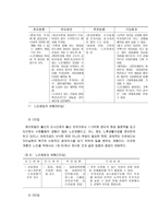 우리나라가 앞으로 나아가야 할 노인복지의 방향-15