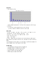 파인 다이닝 한정식 사업계획서-5
