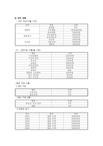 파인 다이닝 한정식 사업계획서-7