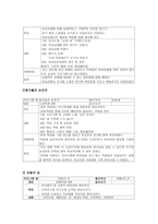 우리나라에서 시행되고 있는 관련 프로그램들-3