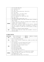 우리나라에서 시행되고 있는 관련 프로그램들-4