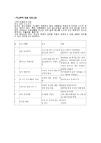 우리나라에서 시행되고 있는 관련 프로그램들-8