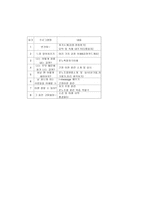 우리나라에서 시행되고 있는 관련 프로그램들-9