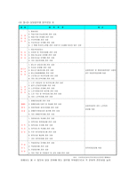 사회복지관의 종류 및 현황-3