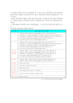사회복지관의 종류 및 현황-4
