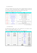 사회복지관의 종류 및 현황-10