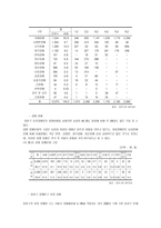 사회복지관의 종류 및 현황-18
