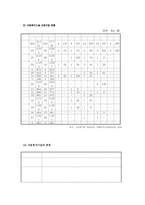 사회복지관의 종류 및 현황-20