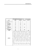 직업재활 실습 보고서 광명장애인 종합복지관-7