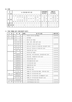 서초 노인종합복지관 기관 방문 실습 보고서-2