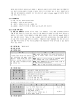 서초 노인종합복지관 기관 방문 실습 보고서-10