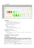 서초 노인종합복지관 기관 방문 실습 보고서-11